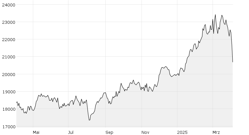 Dax : Afhiwsjdjzzpxm - The dax (deutscher aktienindex (german stock ...