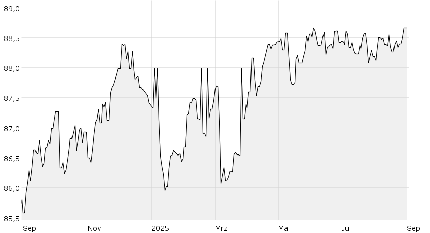 Deutsche Hypothekenbank Borsen Ag