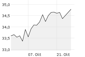 1M - Chart