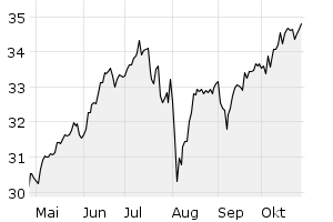 6M - Chart