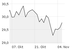 1M - Chart