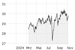 1Y - Chart