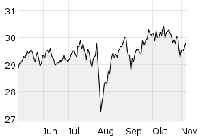 6M - Chart