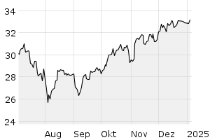 6M - Chart