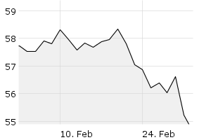 1M - Chart