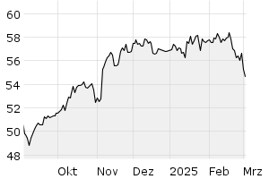 6M - Chart