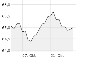 1M - Chart