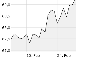 1M - Chart