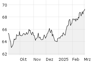 6M - Chart