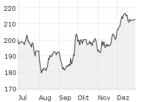 6M - Chart